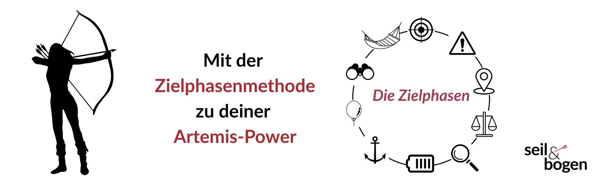Blog-Header-Text: Mit der Zielphasenmethode zu deiner Artemis-Power