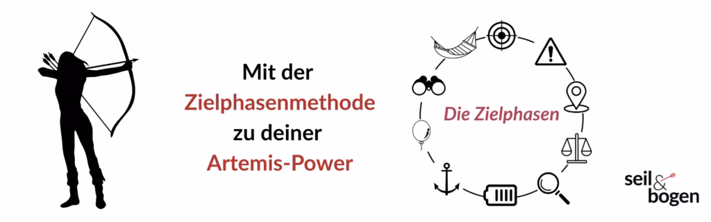 Mit derZielphasenmethode zu deiner Artemis-Power. In diesem Blog erfährst Du, was es mit Artemis-Power und der Zielphasenmethode auf sich hat und wie sie dich dabei unterstützen, deine Ziele zu erreichen.