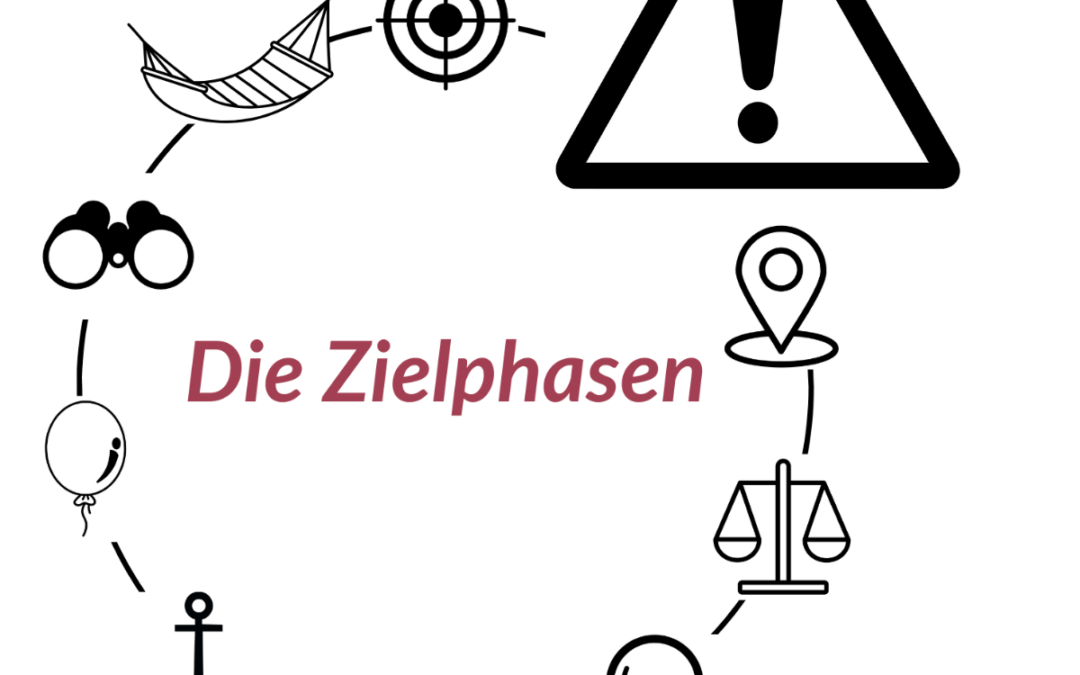 Phase 1: Mit der Zielphasenmethode zu deiner Artemis-Power