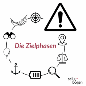 Zielphasenmethode, grafische Darstellung: Icon Phase 1 - Vorsicht-Icon - optisch hervorgehoben