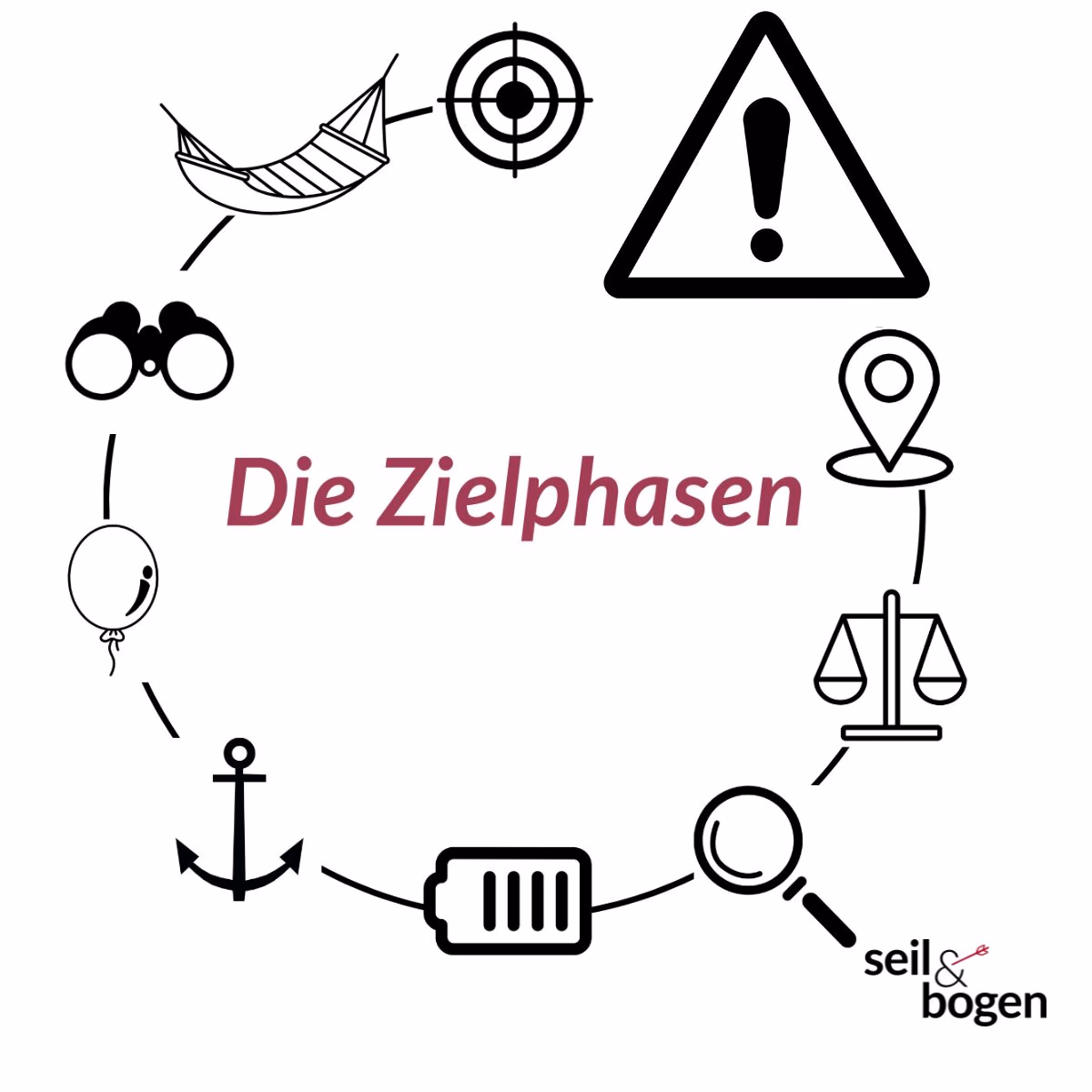 Zielphasenmethode, grafische Darstellung: Icon Phase 1 - Vorsicht-Icon - optisch hervorgehoben