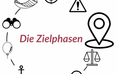 Phase 2: Ausgangspunkt Zielen beginnt da, wo du stehst.