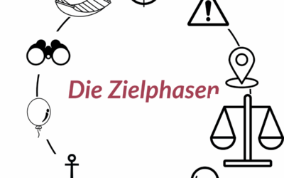 Phase 3 – Haltung im Spannungsfeld von Zielsicherheit und Selbsttreue