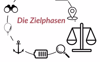 Phase 3 – Haltung im Spannungsfeld von Zielsicherheit und Selbsttreue