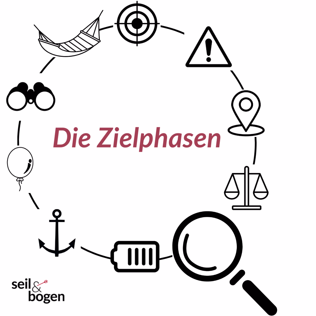 Phase 4 – Fokus:  Wenn alles um dich tobt und du trotzdem triffst