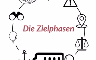 Phase 5 – Energie: wieviel für welches Ziel?