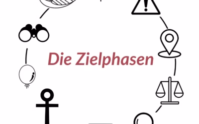 Phase 6 – Ankern bringt Ruhe, beim Bogenschießen und im Leben.