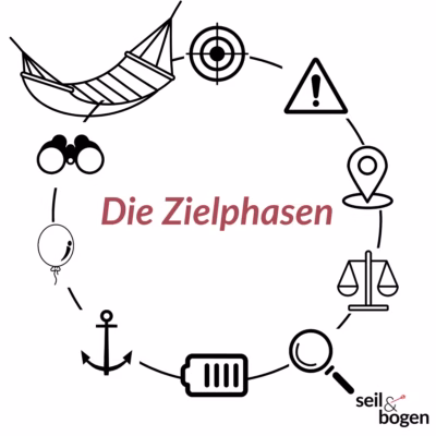 Phase 9: Entspannung bewusst nutzen